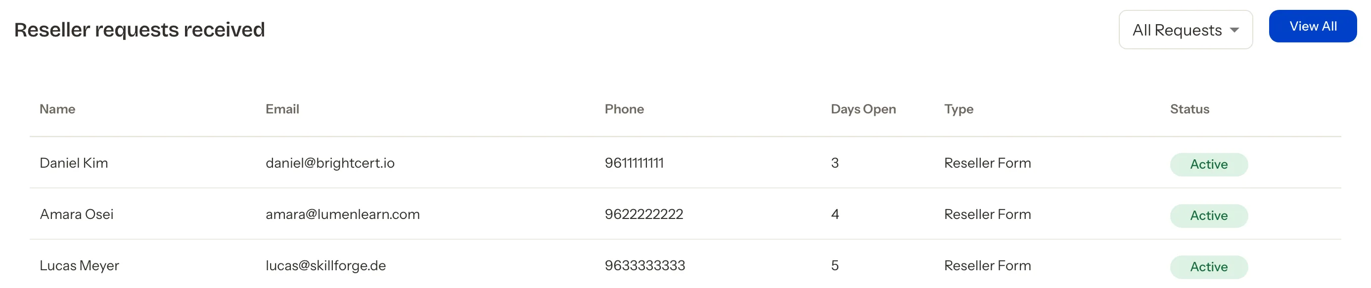 Partner requests arriving in the Credostar admin console